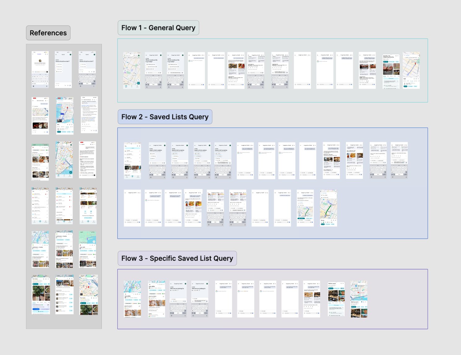 Hi-fi screens showing all three flows: General Query, Saved Lists Query, and Specific Saved List Query