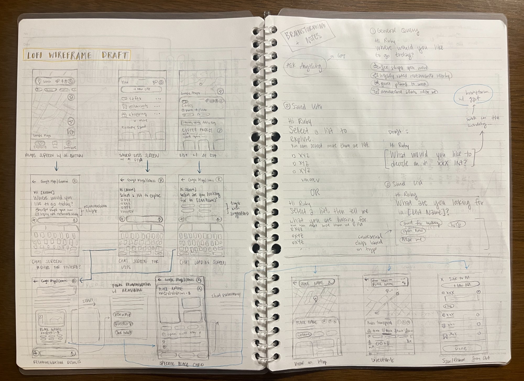Hand-drawn lo-fi wireframe drafts and brainstorming notes