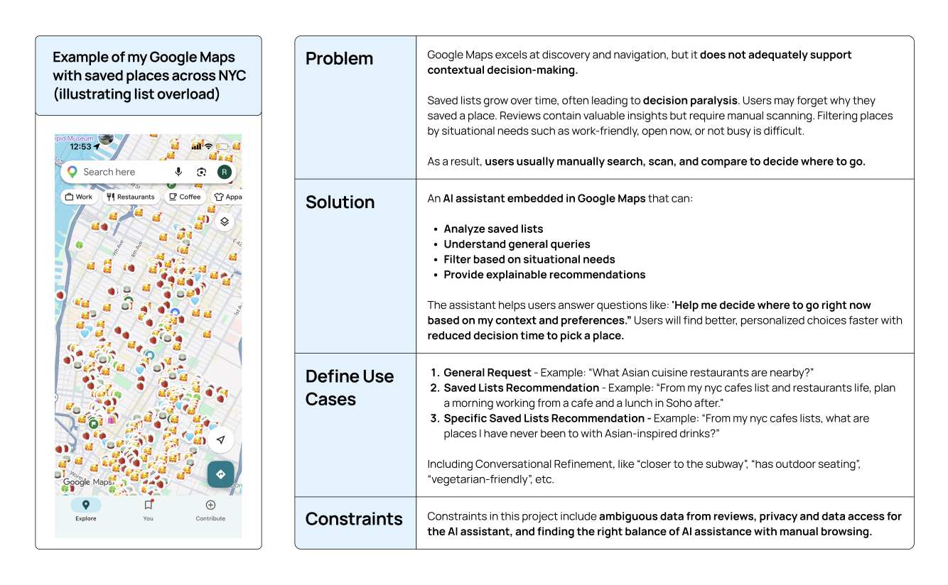 Problem statement, solution, use cases, and constraints overview