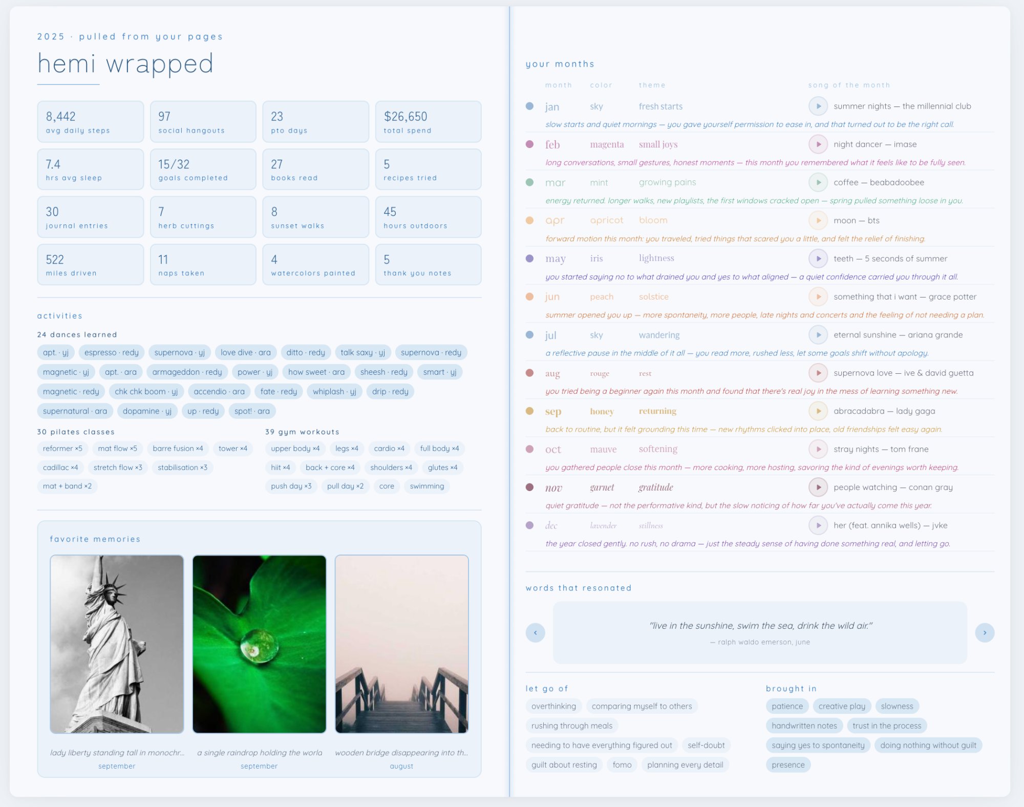 Hemi Wrapped year recap showing stats, songs, and memories