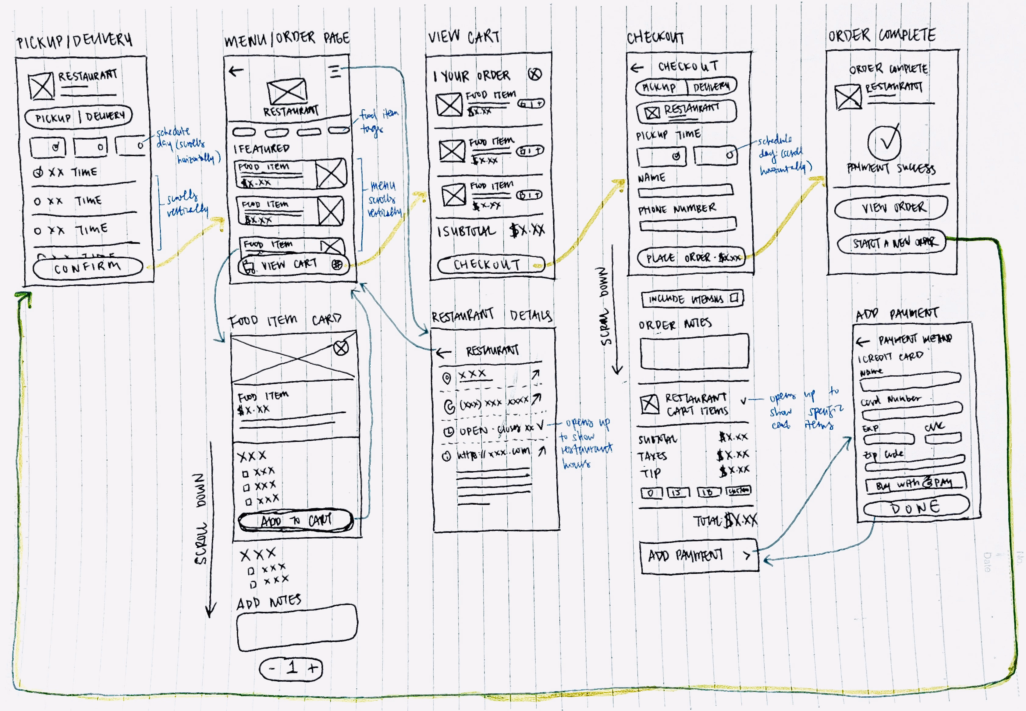 Lo-fi wireframes