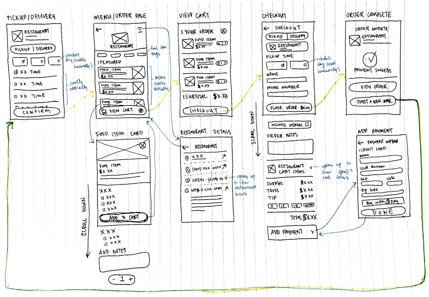 Lo-fi wireframes