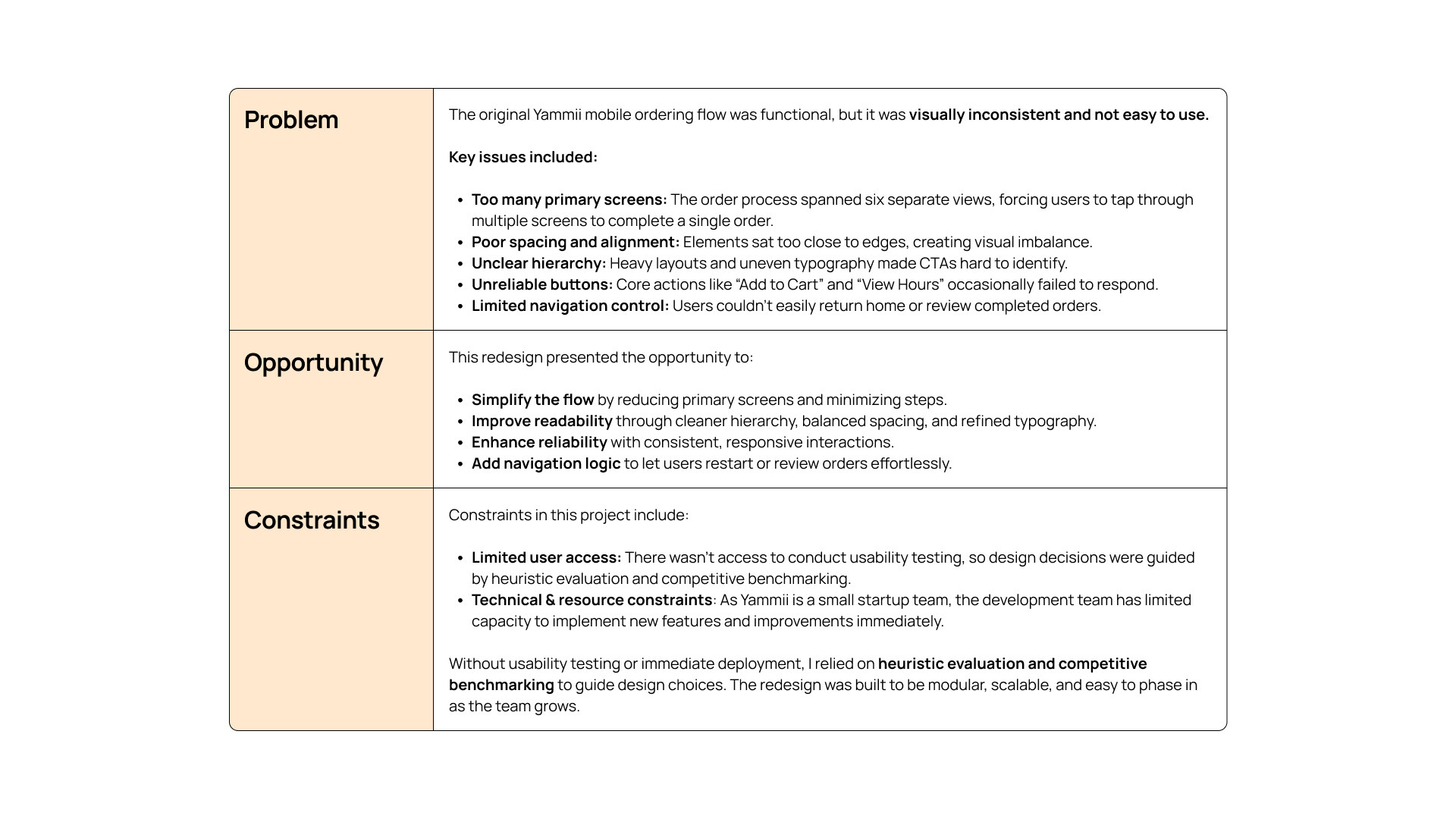 Problem, Opportunity, and Constraints overview for Yammii redesign